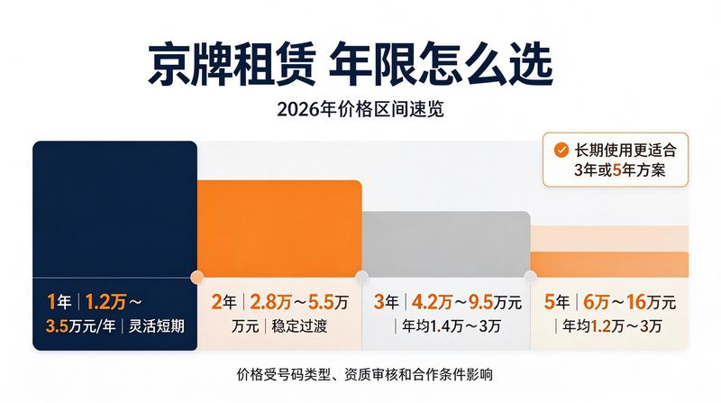闲置指标市场供需分析